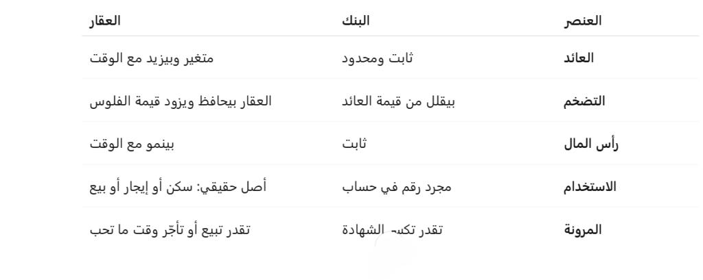 Bank VS Real Estate – مقارنة بين الاستثمار العقاري والعائد البنكي في مصر

